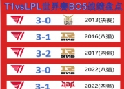 英雄联盟总决赛-包含比分分析战队状态火热，誓夺总冠军的词条