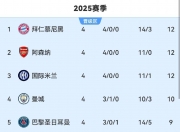 LOL决赛-切尔西主场大胜，稳居积分榜前列