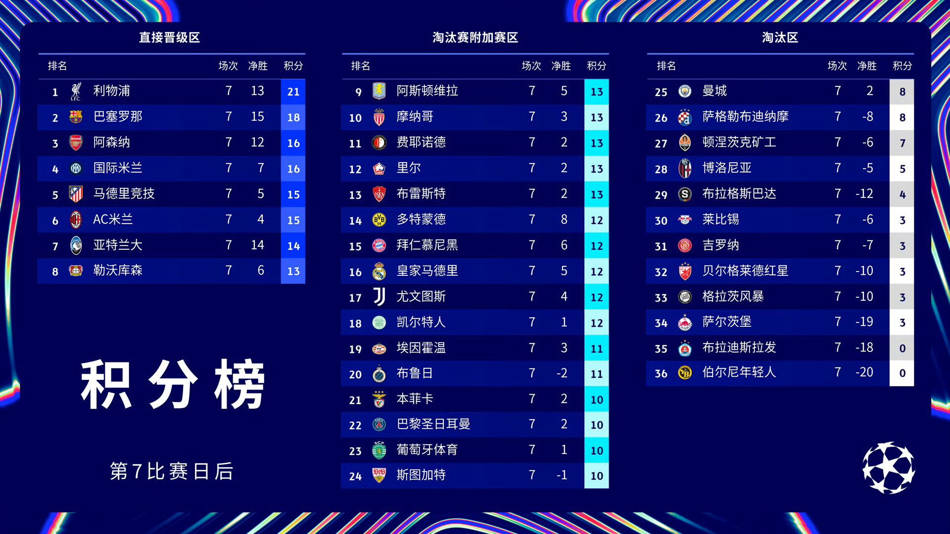 包含巴黎胜势已成,稳步晋级的词条 包含巴黎胜势已成,稳步晋级的词条