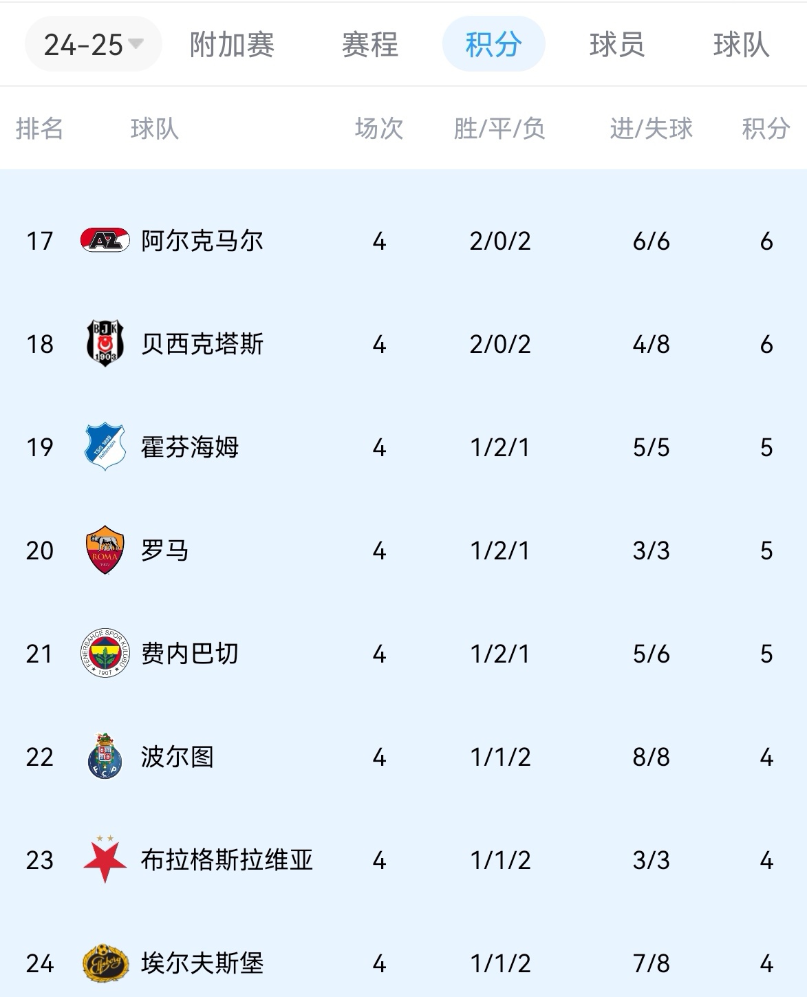 关于法兰克福主场大胜，一举跃升积分榜的信息