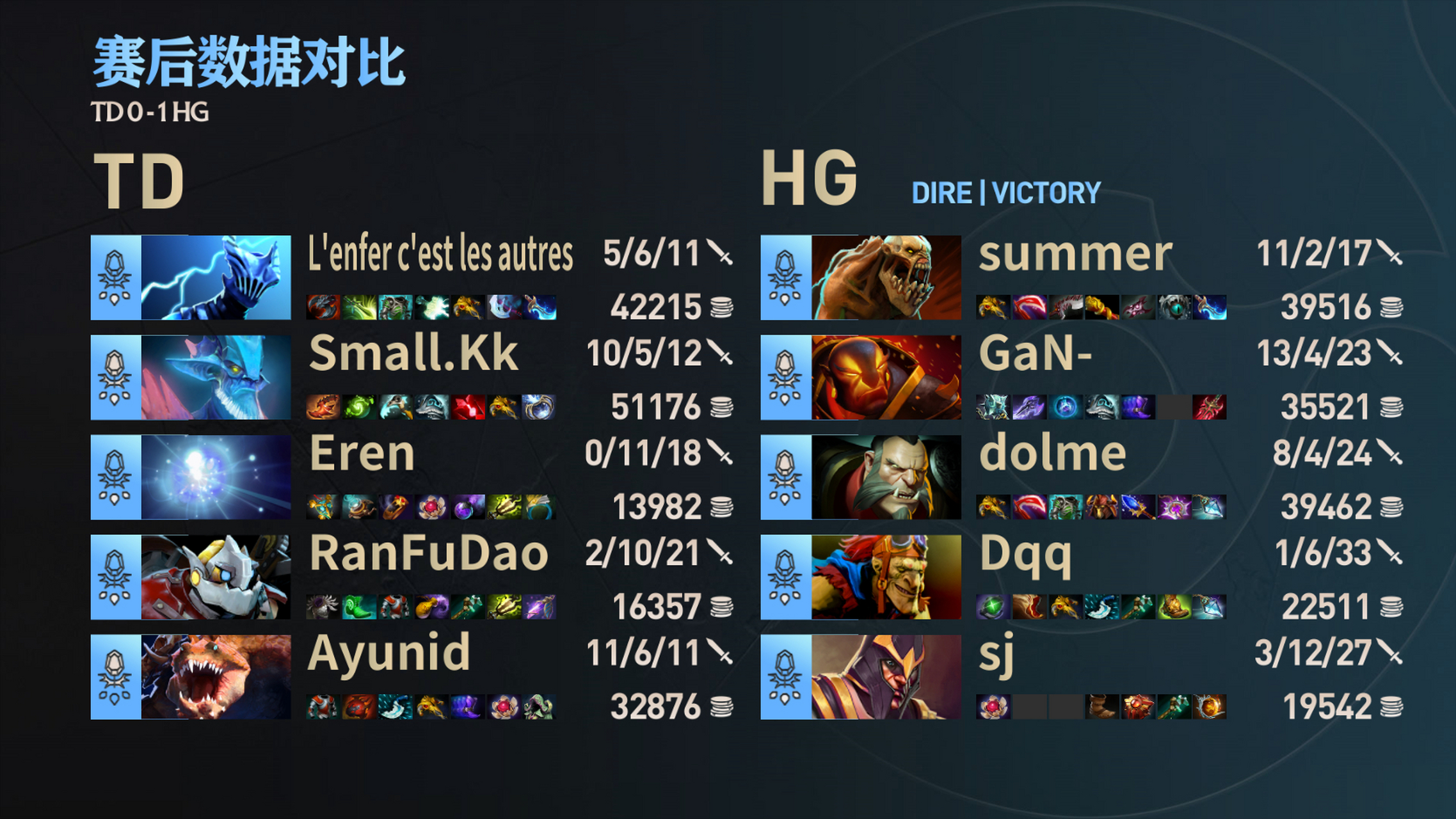 包含TI国际邀请赛战术调整奏效,成功扭转局势的词条 包含TI国际邀请赛战术调整奏效,成功扭转局势的词条